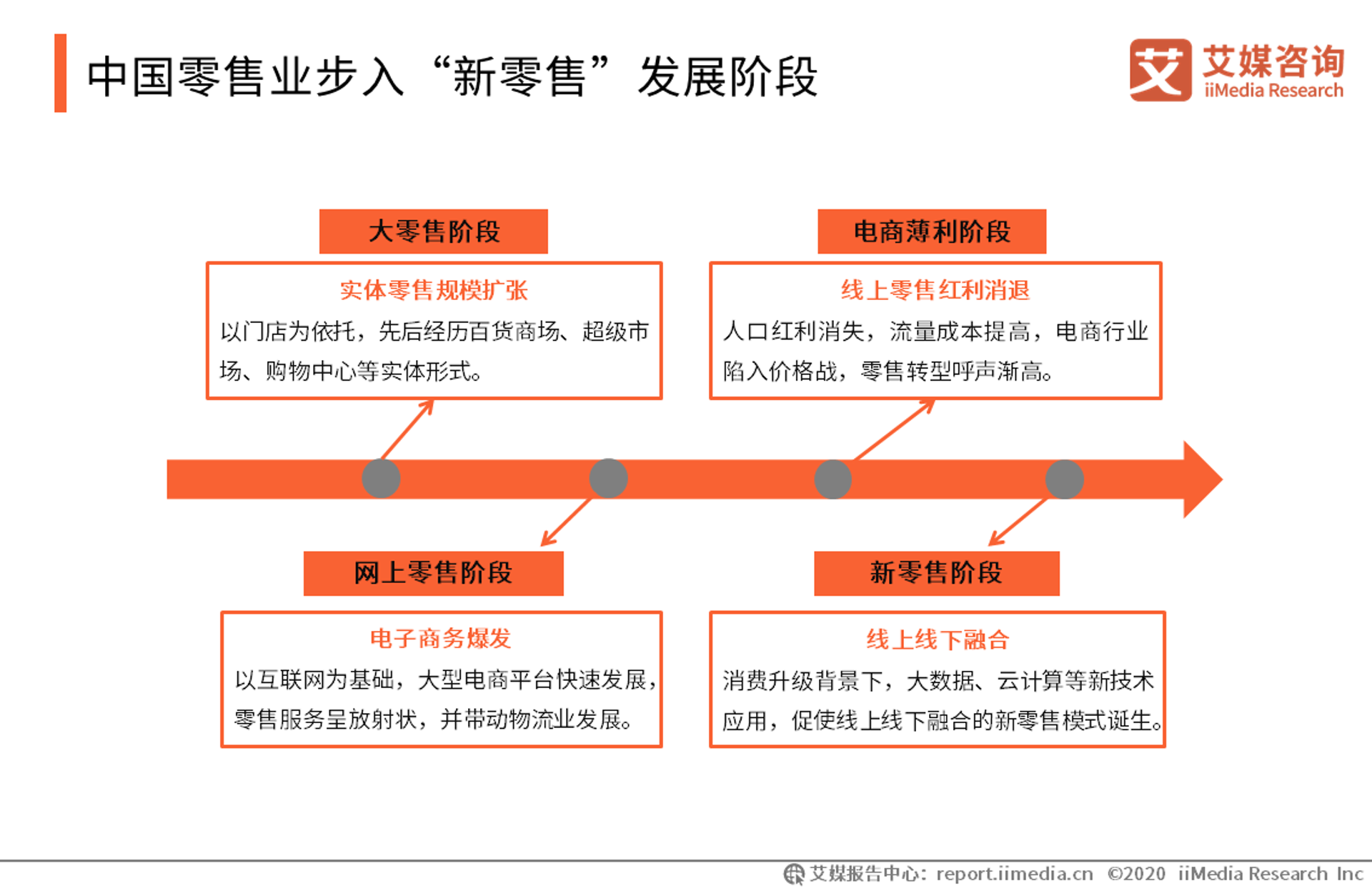 一跃而起百货